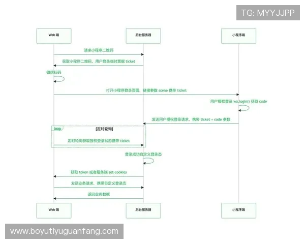 爱游戏网页版会员登录指南让你快速掌握登录流程与常见问题解决方案