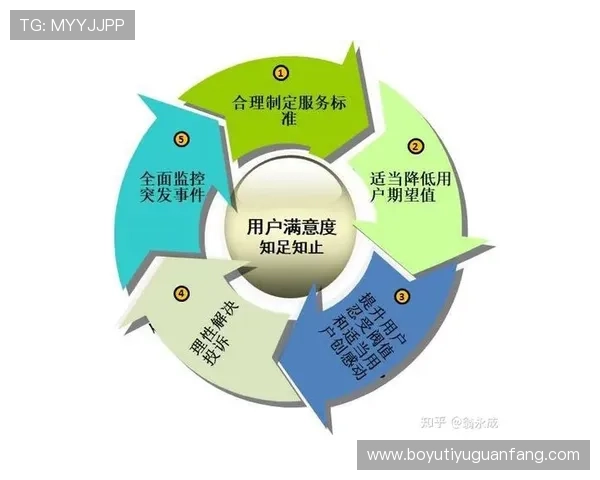 大众娱乐平台用户体验优化策略提升平台粘性与用户满意度 大众娱乐平台用户体验优化策略提升平台粘性与用户满意度